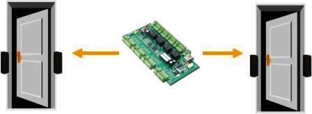 Control de 2 Puertas