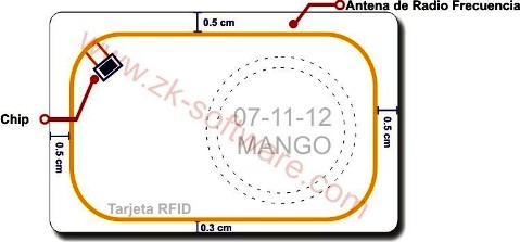 Tarjeta RFID