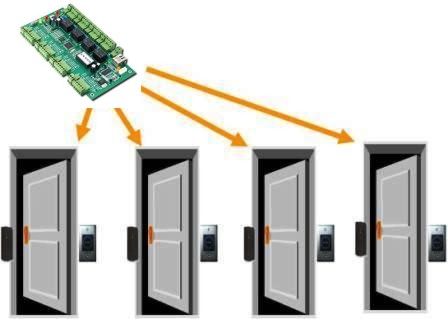 Control de 4 Puertas